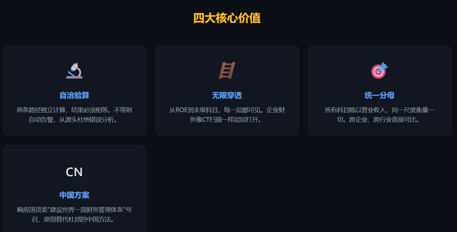 建设世界一流财务管理体系，不只靠报表，要靠神经系统