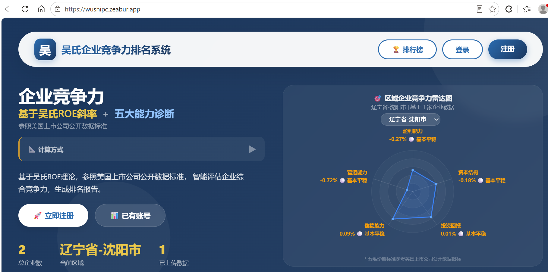 吴氏企业竞争力排名系统